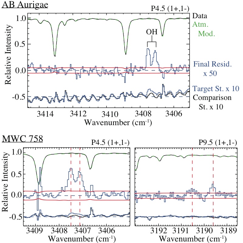 Mandell et al. 2008, Figure 1