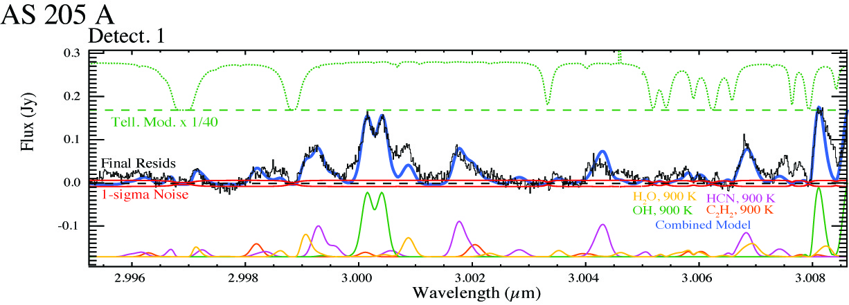 Mandell et al. 2012, Figure 2